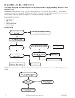 Preview for 50 page of Carrier 38MARBQ09AA3 Service Manual