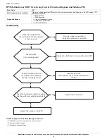 Preview for 28 page of Carrier 38MBR series Service Manual