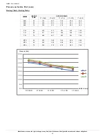 Preview for 46 page of Carrier 38MBR series Service Manual