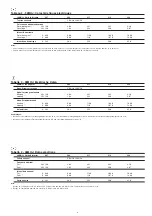 Preview for 9 page of Carrier 38MC 207-334 Installation, Operation And Maintenance Instructions