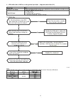 Preview for 26 page of Carrier 38MFC Service Manual