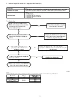 Preview for 29 page of Carrier 38MFC Service Manual