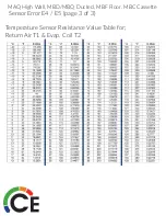 Preview for 19 page of Carrier 38MGRQ30D 3 Series Service Manual