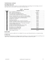 Preview for 21 page of Carrier 38MPRAQ09AA3 Service Manual