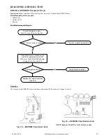 Preview for 29 page of Carrier 38MPRAQ09AA3 Service Manual