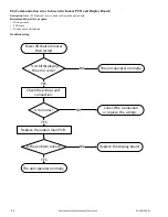 Preview for 40 page of Carrier 38MPRAQ09AA3 Service Manual