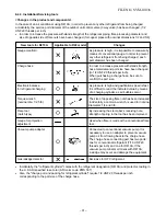 Предварительный просмотр 32 страницы Carrier 38NQ009N Service Manual