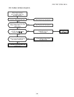 Preview for 49 page of Carrier 38NQ009N Service Manual