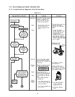 Предварительный просмотр 72 страницы Carrier 38NYV050M Series Service Manual