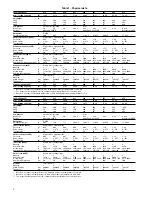 Preview for 4 page of Carrier 38PZ Installation, Operation And Maintenance Instructions