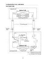 Preview for 32 page of Carrier 38QG15-H Service And Maintenance Manual