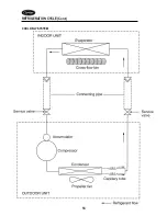 Preview for 15 page of Carrier 38QH30-C Service Maintenance Manual