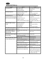 Preview for 20 page of Carrier 38QH30-C Service Maintenance Manual