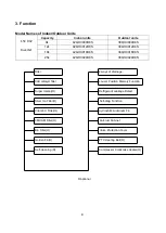 Preview for 10 page of Carrier 38QHC009D8S Series Service Manual