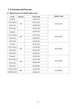 Preview for 7 page of Carrier 38QUA009DS Service Manual