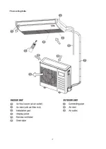 Preview for 10 page of Carrier 38QUA009DS Service Manual