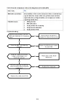 Preview for 109 page of Carrier 38QUA009DS Service Manual