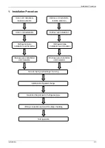 Preview for 71 page of Carrier 38QUS012D8S Service Manual