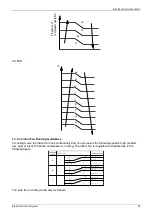 Preview for 101 page of Carrier 38QUS012D8S Service Manual