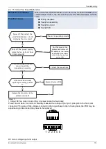 Preview for 115 page of Carrier 38QUS012D8S Service Manual