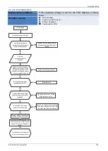 Preview for 139 page of Carrier 38QUS012D8S Service Manual