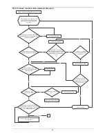 Preview for 66 page of Carrier 38QUS014D8S2 Series Service Manual