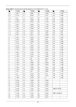 Preview for 93 page of Carrier 38QUS014DS2 series Service Manual