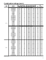 Preview for 15 page of Carrier 38TDB Product Data