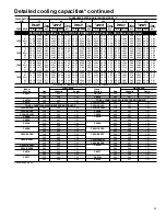 Preview for 49 page of Carrier 38TDB Product Data