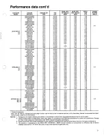 Preview for 9 page of Carrier 38TG Product Data