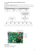 Preview for 68 page of Carrier 38VMA Series Service Manual