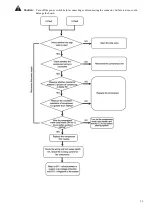 Предварительный просмотр 75 страницы Carrier 38VMA Series Service Manual