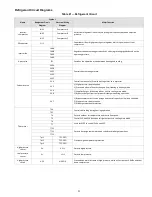 Предварительный просмотр 23 страницы Carrier 38VMA072RDS5-1 Engineering Data Book