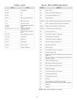 Preview for 28 page of Carrier 38VMA072RDS5-1 Engineering Data Book