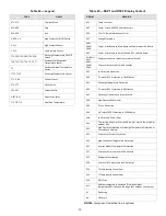 Preview for 30 page of Carrier 38VMA072RDS5-1 Engineering Data Book