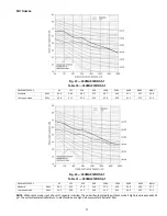 Preview for 39 page of Carrier 38VMA072RDS5-1 Engineering Data Book