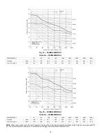 Preview for 46 page of Carrier 38VMA072RDS5-1 Engineering Data Book