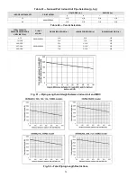 Preview for 54 page of Carrier 38VMA072RDS5-1 Engineering Data Book