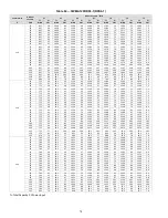 Preview for 74 page of Carrier 38VMA072RDS5-1 Engineering Data Book