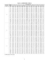 Preview for 75 page of Carrier 38VMA072RDS5-1 Engineering Data Book