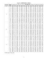 Preview for 77 page of Carrier 38VMA072RDS5-1 Engineering Data Book