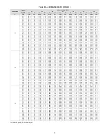 Preview for 79 page of Carrier 38VMA072RDS5-1 Engineering Data Book