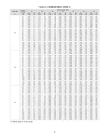 Preview for 85 page of Carrier 38VMA072RDS5-1 Engineering Data Book