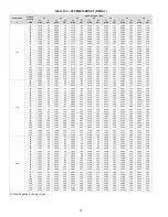 Preview for 90 page of Carrier 38VMA072RDS5-1 Engineering Data Book