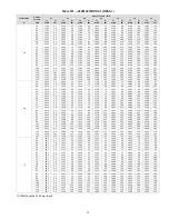 Preview for 91 page of Carrier 38VMA072RDS5-1 Engineering Data Book