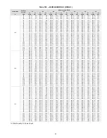 Preview for 93 page of Carrier 38VMA072RDS5-1 Engineering Data Book