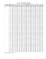 Preview for 95 page of Carrier 38VMA072RDS5-1 Engineering Data Book