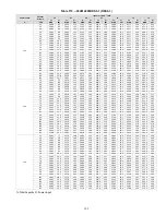 Preview for 105 page of Carrier 38VMA072RDS5-1 Engineering Data Book