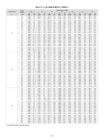 Preview for 106 page of Carrier 38VMA072RDS5-1 Engineering Data Book