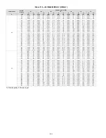 Preview for 108 page of Carrier 38VMA072RDS5-1 Engineering Data Book